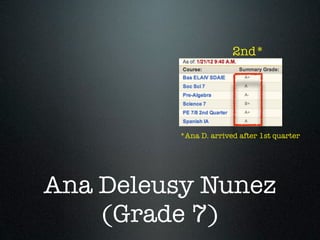 2nd*




         *Ana D. arrived after 1st quarter




Ana Deleusy Nunez
    (Grade 7)
 