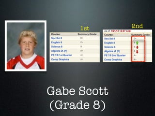 1st     2nd




Gabe Scott
(Grade 8)
 