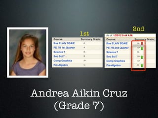 2nd
        1st




Andrea Aikin Cruz
   (Grade 7)
 
