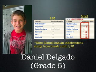 1st                 2nd




   *Note: Daniel had an independent
   study from break until 1/13



Daniel Delgado
  (Grade 6)
 