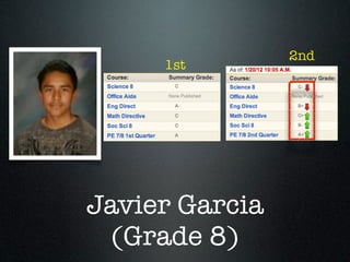 2nd
     1st




Javier Garcia
  (Grade 8)
 
