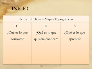 			PRE PRUEBAEl sube y baja de la superficie de Puerto Rico