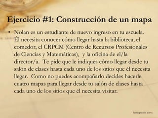 Objetivos específicos de aprendizaje: