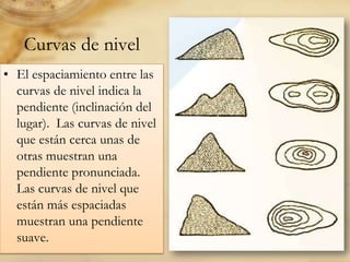 Mapa topográficoUn mapa topográfico es un mapa que muestra las características de la superficie, o la topografía, de la Tierra.Los mapas topográficos muestran tanto las características naturales, como ríos, lagos y montañas, como las creadas por los seres humanos, como ciudades, calles y puentes.  Los mapas topográficos también muestran la elevación. La elevación se refiere a la altura de un objeto sobre el nivel del mar.  La elevación a nivel del mar es siempre 0.  