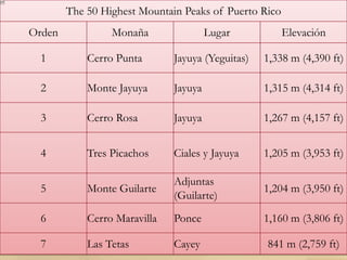 Realizar ActividadDiscusión de la actividad