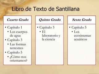 12:30 pm - 2:15 pm      Continuación de la capacitación