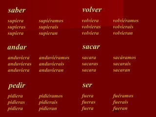 saber                       volver
supiera      supiéramos     volviera    volviéramos
supieras     supierais      volvieras   volvierais
supiera      supieran       volviera    volvieran

andar                       sacar
anduviera    anduviéramos   sacara      sacáramos
anduvieras   anduvierais    sacaras     sacarais
anduviera    anduvieran     sacara      sacaran


pedir                       ser
pidiera      pidiéramos     fuera       fuéramos
pidieras     pidierais      fueras      fuerais
pidiera      pidieran       fuera       fueran
                                        14
 