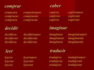 comprar                     caber
comprara     compráramos    cupiera      cupiéramos
compraras    comprarais     cupieras     cupierais
comprara     compraran      cupiera      cupieran

decidir                     imaginar
decidiera    decidiéramos   imaginara    imagináramos
decidieras   decidierais    imaginaras   imaginarais
decidiera    decidieran     imaginara    imaginaran


leer                        traducir
leyera       leyéramos      tradujera    tradujéramos
leyeras      leyerais       tradujeras   tradujerais
leyera       leyeran        tradujera    tradujeran
                                         15
 