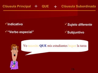 Cláusula Principal     +    QUE      +    Cláusula Subordinada




 Indicativo                                 Sujeto diferente

 “Verbo especial”                           Subjuntivo



               Yo necesito QUE mis estudiantes hagan la tarea




                                                 18
 