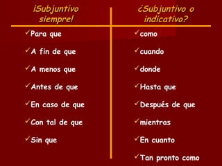 ¡Subjuntivo     ¿Subjuntivo o
    siempre!       indicativo?
Para que         como

A fin de que     cuando

A menos que      donde

Antes de que     Hasta que

En caso de que   Después de que

Con tal de que   mientras

Sin que          En cuanto

                  Tan pronto como
                        31
 
