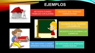 ME GUSTA CUANDO
TRABAJAS CON ALEGRIA
NECESITO QUE TRABAJES
HORAS EXTRAS
ME EMOCIONA QUE APRENDAS
COSAS NUEVAS
ESCRIBIRE EN EL PIZARRON
LOS EJEMPLOS
ME EMOCIONO CUANDO
APRENDO COSAS NUEVAS
NECESITO QUE ESCRIBAN LOS
EJEMPLOS
EJEMPLOS
 