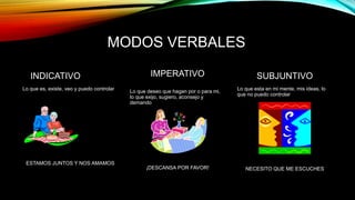 MODOS VERBALES
INDICATIVO
Lo que es, existe, veo y puedo controlar
ESTAMOS JUNTOS Y NOS AMAMOS
IMPERATIVO
Lo que deseo que hagan por o para mi,
lo que exijo, sugiero, aconsejo y
demando
¡DESCANSA POR FAVOR!
SUBJUNTIVO
Lo que esta en mi mente, mis ideas, lo
que no puedo controlar
NECESITO QUE ME ESCUCHES
 