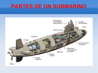 PARTES DE UN SUBMARINO
 