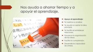 Nos ayuda a ahorrar tiempo y a
apoyar el aprendizaje.
 Apoyo al aprendizaje:
 Te habitúa a analizar.
 Te ayuda a captar la idea
principal.
 Te facilita el establecer
relaciones.
 Favorece la organización
de las ideas.
 Facilita la comprensión.
 Desarrolla la capacidad
de síntesis.
 