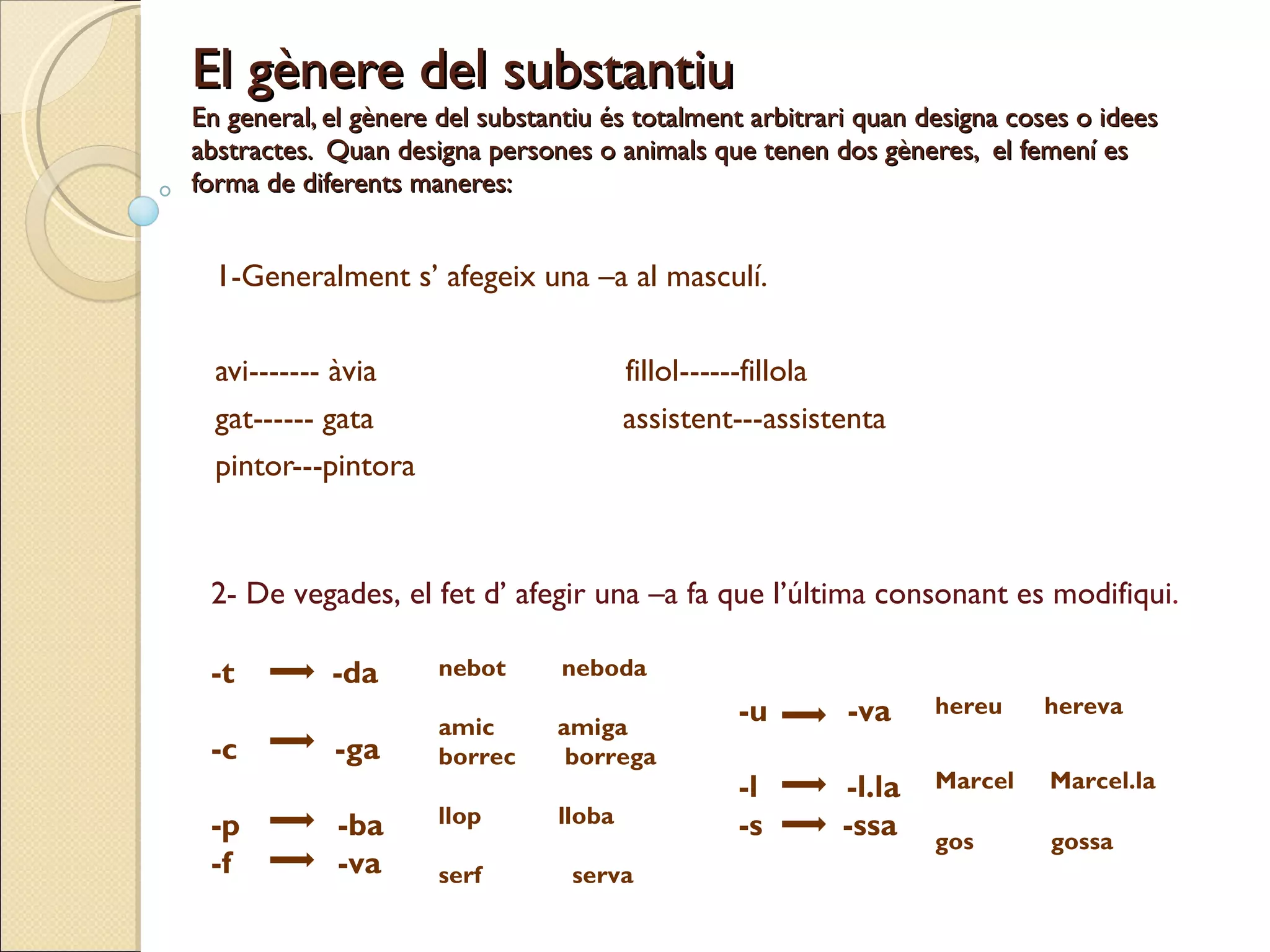 El gènere del substantiu En general, el gènere del substantiu és totalment arbitrari quan designa coses o idees abstractes.  Quan designa persones o animals que tenen dos gèneres,  el femení es forma de diferents maneres:  1-Generalment s’ afegeix una –a al masculí. avi------- àvia  fillol------fillola gat------ gata  assistent---assistenta pintor---pintora 2- De vegades, el fet d’ afegir una –a fa que l’última consonant es modifiqui . -t  -da -c  -ga -p  -ba -f  -va nebot  neboda amic  amiga borrec  borrega llop  lloba serf  serva -u  -va -l  -l.la -s  -ssa hereu  hereva Marcel   Marcel.la gos  gossa 