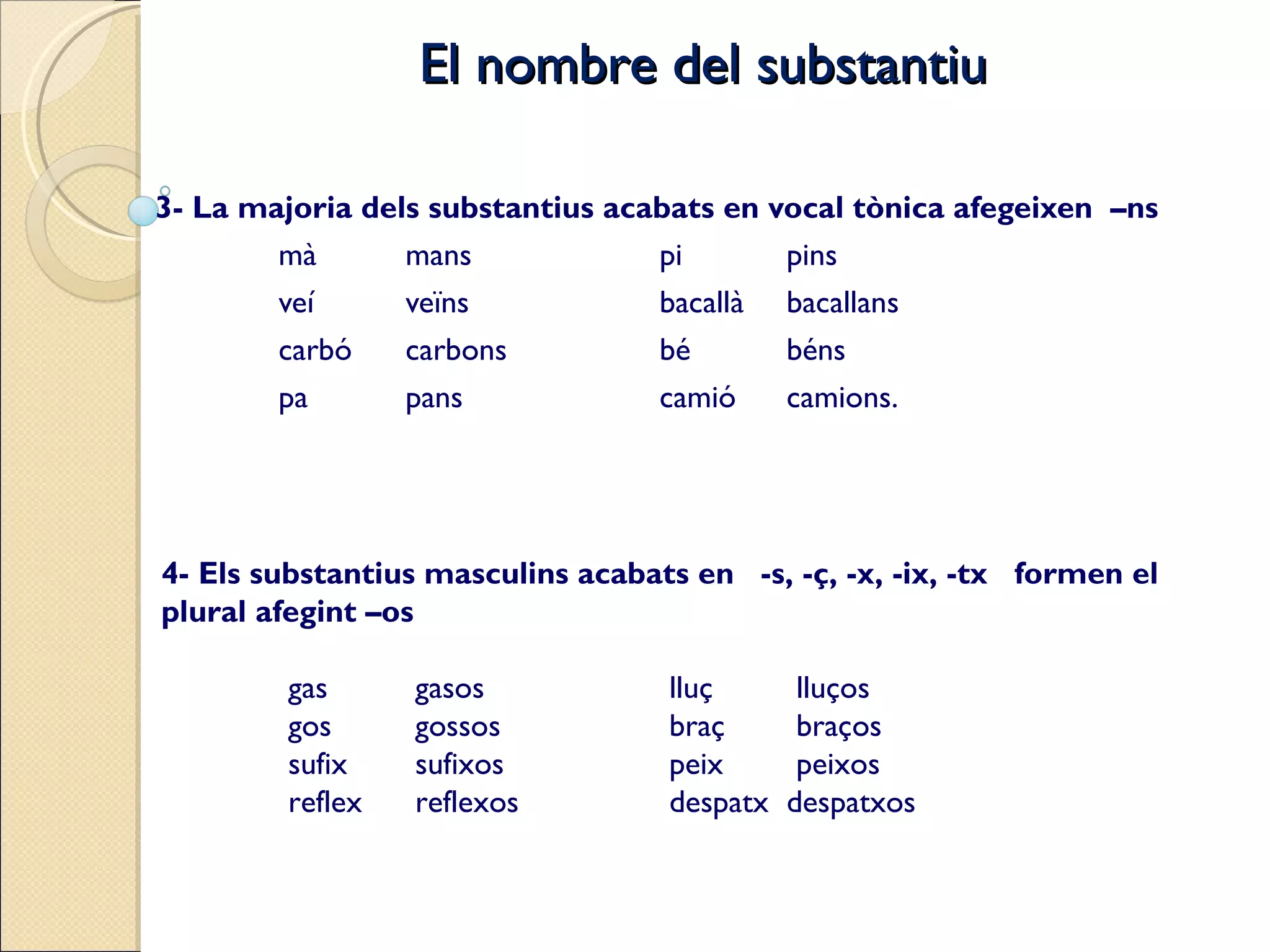 3- La majoria dels substantius acabats en vocal tònica afegeixen  –ns mà mans pi pins veí veïns bacallà bacallans carbó carbons bé béns pa pans camió  camions. 4- Els substantius masculins acabats en  -s, -ç, -x, -ix, -tx  formen el plural afegint –os gas gasos lluç lluços gos gossos braç braços sufix sufixos peix peixos reflex reflexos despatx  despatxos El nombre del substantiu 