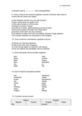 EL SUBSTANTIU
4
i) Aquesta casa fa –––––––––– olors desagradables.
9. Torna a escriure les oracions següents canviant el nombre dels mots en
cursiva (fes els canvis que calgui):
a) Ens trobàvem davant d’un cas molt complex.
b) Quin interès tenia en aquell virus?
c) Els cactus creixen en climes secs.
d) Passa’m el llapis i l’estoig.
e) El dilluns no venen globus perquè ja els han acabat.
f) El text que parlava del bisturí era molt profund.
g) El seus cosins eren uns tipus curiosos.
h) Si uneixes el vèrtex amb una línia obliqua, trobaràs l’angle adjacent.
i) El complex industrial rus ocasionava un fort desgast.
10. Torna a escriure correctament aquestes oracions:
a) Deixa’m un dels teus llapissos.
b) Heu de fer servir dos compasos.
c) Li han dit que pateix un síndrome molt estrany.
d) Ens van explicar les avantatges del nou producte.
11. Escriu els plurals de les paraules següents:
país
desig
llapis
peus
cos
platja
vaca
correus
trineus
despatxos
ús
text
12. Escriu el plural d’aquestes paraules:
suís
ordenança
amiga
nas
cabàs
rus
matança
maça
congrés
esperança
interès
desavinença
tortuga
aigua
dansa
adreça
pes
aliança
13. Completa aquesta graella:
Gènere Nombre
Masculí Femení Singular Plural
llop pasqua
 