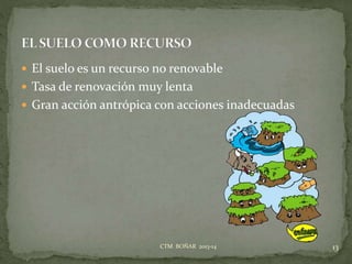  El suelo es un recurso no renovable
 Tasa de renovación muy lenta
 Gran acción antrópica con acciones inadecuadas
13CTM BOÑAR 2013-14
 
