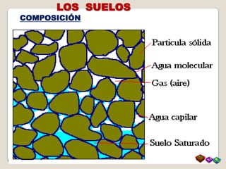 LOS SUELOS
COMPOSICIÓN
 