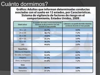 Función biológica del sueño
Eliminación de residuos
celulares del cerebro
 