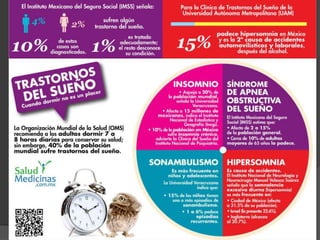1) Levantarse cada día a la misma hora.
2) Limitar el tiempo que se pasa en la cama a la
misma cantidad que antes de la aparición del
trastorno del sueño.
3) Interrumpir el consumo de sustancias con
actividad sobre el SNC (cafeína, nicotina,
alcohol, estimulantes).
4) Evitar las siestas diurnas (excepto si el grafico
del sueño demuestra que inducen un mejor
sueño nocturno).
5) Obtener una buena forma física a través de un
programa gradual de actividad física vigorosa a
primera hora del día.
Medidas para Inducir al sueño
HIGIENE DEL SUEÑO
 