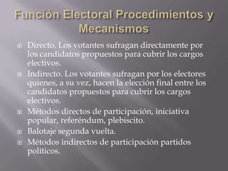 Función Electoral Procedimientos y MecanismosDirecto. Los votantes sufragan directamente por los candidatos propuestos para cubrir los cargos electivos.Indirecto. Los votantes sufragan por los electores quienes, a su vez, hacen la elección final entre los candidatos propuestos para cubrir los cargos electivos.Métodos directos de participación, iniciativa popular, referéndum, plebiscito.Balotaje segunda vuelta.Métodos indirectos de participación partidos políticos.