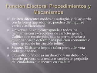 Función Electoral Procedimientos y MecanismosExisten diferentes modos de sufragio, y de acuerdo con la forma que adopten, pueden distinguirse varias clasificaciones:Universal. El voto corresponde a todos los habitantes con excepciones de carácter general. Calificado o restringido, solo se permite votar a quienes poseen determinada posición económica o cierto grado de instrucción (elites)Secreto. El sistema impide saber por quién vota cada ciudadano.Obligatorio. Votar es un derecho y un deber. No hacerlo provoca una multa o sanción en perjuicio del ciudadano que incurre en esa falta.