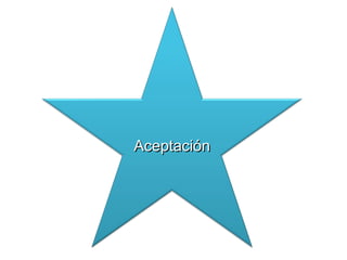AceptaciónAceptación
 