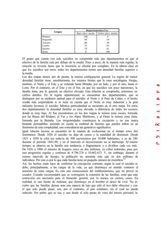 Departamentos (%)
Grupos
Bajo efect. medio Sobre efect. medio
Primero
Segundo
Tercero
Cuarto
Quinto
Sexto
100
84
60
33
19
0
0
16
30
63
81
100
El grupo que cuenta con más suicidios no comprende más que departamentos en que el
efectivo de la familia está por debajo de la media. Poco a poco, de la manera más regular, la
relación se revierte hasta que la inversión se efectúa por completo. En la última clase en
que los suicidios son raros, todos los departamentos tienen una densidad familiar superior a
la media.
Los dos mapas tienen, por de pronto, la misma configuración general. La región de menor
densidad familiar tiene, sensiblemente, los mismos límites que la zona suicidógena. Ocupa,
también, el Norte y el Este y se extiende hasta Bretaña, por un lado, y por el otro, hasta el
Loira. Por el contrario, en el Este y en el Sur, en que los suicidios son poco numerosos, la
familia tiene, por lo general, un efectivo elevado. Esta relación se comprueba, asimismo, en
ciertos detalles. En la región septentrional, se encuentran dos departamentos, que se
distinguen por su mediocre aptitud para el suicidio: el Norte y el Paso de Calais, y el hecho
resulta más sorprendente si se tiene en cuenta que el Norte es muy industrial y la gran
industria favorece el suicidio. Idéntica particularidad se encuentra en el otro mapa. En estos
dos departamentos la densidad familiar es muy elevada, a diferencia de todos los vecinos,
donde es muy baja. Al Sur encontramos en los dos mapas la misma zona oscura, formada
por las Bocas del Ródano, el Var y los Alpes Marítimos, y al Oeste la misma zona clara,
formada por la Bretaña. Las irregularidades constituyen la excepción y no son nunca
bastante perceptibles; teniendo en cuenta la multitud de factores que pueden influir en un
fenómeno de esta complejidad, una coincidencia tan general es significativa.
Igual relación inversa se encuentra en la manera de evolucionar en el tiempo estos dos
fenómenos. Desde 1826 el suicidio no deja de crecer y la natalidad de disminuir. Desde
1821 a 1830 la cifra era todavía de 308 nacimientos por 10.000 habitantes, y es de 240
durante el período 1881-88; y en el intervalo el decrecimiento no se interrumpe. Al mismo
tiempo, se observa en la familia una tendencia, a fragmentarse y a dividirse cada vez más.
De 1856 a 1886 el número de hogares crece en dos millones, en cifras redondas; pasa por
una progresión regular y continua de 8.796.276 a 10.662.423. Y, sin embargo, durante el
mismo intervalo de tiempo, la población no aumenta más que en dos millones de
individuos. Por esto es por lo que cada familia tiene un pequeño número de miembros34
.
Así, los hechos están lejos de confirmar la concepción corriente, según la cual el suicidio se
debe, principalmente, a las cargas de la vida, ya que disminuye en sentido contrario al
aumento de estas cargas. Es esta una consecuencia del malthusianismo, que no previó su
creador. Cuando recomendaba que se restringiera la extensión de las familias, creía que esta
restricción era necesaria para el bienestar general, por lo menos en ciertos, casos. En
realidad, es una fuente de malestar, que disminuye en el hombre el deseo de vivir. No es
cierto que las familias densas sean una especie de lujo que sólo el rico debe ofrecerse y con
el que sólo puede pasar; son, por el contrario, el pan cotidiano, sin el cual no puede
subsistir. Por pobre que se sea, y aun desde el solo punto de vista del interés personal, la
 