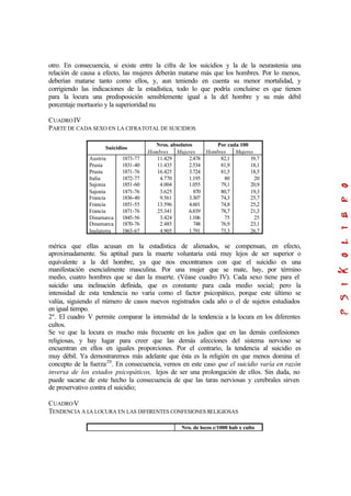 otro. En consecuencia, si existe entre la cifra de los suicidios y la de la neurastenia una
relación de causa a efecto, las mujeres deberán matarse más que los hombres. Por lo menos,
deberían matarse tanto como ellos, y, aun teniendo en cuenta su menor mortalidad, y
corrigiendo las indicaciones de la estadística, todo lo que podría concluirse es que tienen
para la locura una predisposición sensiblemente igual a la del hombre y su más débil
porcentaje mortuorio y la superioridad nu
CUADROIV
PARTE DE CADA SEXO EN LA CIFRATOTAL DE SUICIDIOS
Nros. absolutos Por cada 100
Suicidios
Hombres Mujeres Hombres Mujeres
Austria
Prusia
Prusia
Italia
Sajonia
Sajonia
Francia
Francia
Francia
Dinamarca
Dinamarca
Inglaterra
1873-77
1831-40
1871-76
1872-77
1851-60
1871-76
1836-40
1851-55
1871-76
1845-56
1870-76
1863-67
11.429
11.435
16.425
4.770
4.004
3.625
9.561
13.596
25.341
3.424
2.485
4.905
2.478
2.534
3.724
1.195
1.055
870
3.307
4.601
6.839
1.106
748
1.791
82,1
81,9
81,5
80
79,1
80,7
74,3
74,8
78,7
75
76,9
73,3
19,7
18,1
18,5
20
20,9
19,3
25,7
25,2
21,3
25
23,1
26,7
mérica que ellas acusan en la estadística de alienados, se compensan, en efecto,
aproximadamente. Su aptitud para la muerte voluntaria está muy lejos de ser superior o
equivalente a la del hombre, ya que nos encontramos con que el suicidio es una
manifestación esencialmente masculina. Por una mujer que se mate, hay, por término
medio, cuatro hombres que se dan la muerte. (Véase cuadro IV). Cada sexo tiene para el
suicidio una inclinación definida, que es constante para cada medio social; pero la
intensidad de esta tendencia no varía como el factor psicopático, porque este último se
valúa, siguiendo el número de casos nuevos registrados cada año o el de sujetos estudiados
en igual tiempo.
2º. El cuadro V permite comparar la intensidad de la tendencia a la locura en los diferentes
cultos.
Se ve que la locura es mucho más frecuente en los judíos que en las demás confesiones
religiosas, y hay lugar para creer que las demás afecciones del sistema nervioso se
encuentran en ellos en iguales proporciones. Por el contrario, la tendencia al suicidio es
muy débil. Ya demostraremos más adelante que ésta es la religión en que menos domina el
concepto de la fuerza20
. En consecuencia, vemos en este caso que el suicidio varía en razón
inversa de los estados psicopáticos, lejos de ser una prolongación de ellos. Sin duda, no
puede sacarse de este hecho la consecuencia de que las taras nerviosas y cerebrales sirven
de preservativo contra el suicidio;
CUADROV
TENDENCIA A LA LOCURA EN LAS DIFERENTES CONFESIONES RELIGIOSAS
Nro. de locos c/1000 hab x culto
 