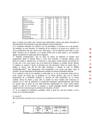 Protestan. Católicos Judíos
Silesia
Mecklemburgo
Ducado de Baden
Ducado de Baden
Baviera
Prusia
Wurtemberg
Wurtemberg
Wurtemberg
Gran Ducado de Hesse
Oldenburgo
Cantón de Berna
1858
1862
1863
1873
1871
1871
1832
1853
1875
1864
1871
1871
0,74
1,36
1,34
0,95
0,92
0,80
0,65
1,06
2,18
0,63
2,12
2,64
0,79
2,00
1,41
1,19
0,96
0,87
0,68
1,06
1,86
0,59
1,76
1,82
1,55
5,33
2,24
1,44
2,86
1,42
1,77
1,49
3,96
1,42
3,37
“
pero sí prueba que tienen poco eficacia para determinarlo, puesto que puede descender la
cifra del mismo en el momento en que ellas alcanzan su mayor desarrollo.
Si se comparan solamente los católicos con los protestantes, la inversión no es tan general.
Sin embargo, es muy frecuente. La tendencia de los católicos a la locura no es inferior a la
de los protestantes más que cuatro veces sobre doce, y aún la diferencia entre ellas es muy
débil. Veremos, por el contrario, en el cuadro XVIII, que en todas partes, y sin excepción
alguna, los primeros se matan más que los segundos.
3º. Después consignaremos21
que en todos los países da tendencia al suicidio crece
regularmente desde la infancia hasta la vejez más avanzada; si retrocede algunas veces
hacia los setenta u ochenta años, el retroceso es muy ligero; resulta durante este período de
la vida, dos o tres veces mayor que en la época de fa madurez; en sentido inverso, durante
la madurez es cuando la locura se presenta con más frecuencia. Hacia los treinta años, el
peligro es mayor; más allá de esta edad, disminuye, y durante la vejez se debilita
considerablemente22
. Este antagonismo sería inexplicable si las causas que hacen variar el
suicidio y las que determinan las perturbaciones mentales no fuesen de naturaleza diferente.
Si se compara la cifra de los suicidios en cada edad, no ya con la frecuencia relativa de los
casos nuevos de locura que se producen en el mismo período, sino con el efectivo
proporcional de la población alienada, la ausencia de todo paralelismo no es menos
evidente. Hacia los treinta y cinco años es cuando los locos resultan más numerosos en
relación con el total de población; la proporción permanece aproximadamente igual hasta
los sesenta años; al pasar de esta edad disminuye rápidamente. Es, como vemos, mínima
cuando la cifra de los suicidios es máxima, y resulta imposible percibir relación alguna
regular entre las variaciones que se producen de una parte y de otra23
.
4º. Si se comparan las diferentes sociedades desde el punto de vista del suicidio y de la
locura, no se encuentra relación
CUADROVI
RELACIONES DEL SUICIDIO Y DE LA LOCURA EN LOS DIFERENTES PAÍSESDE EUROPA
A
Orden de los paísesLocos
c/100.000
hab
Suicidios
c/1.000.000
hab.
la
locura
el
suicidio
Noruega 180(1855) 107 (1851-55) 1 7
 