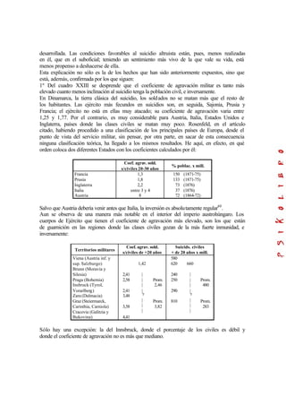 desarrollada. Las condiciones favorables al suicidio altruista están, pues, menos realizadas
en él, que en el suboficial; teniendo un sentimiento más vivo de la que vale su vida, está
menos propenso a deshacerse de ella.
Esta explicación no sólo es la de los hechos que han sido anteriormente expuestos, sino que
está, además, confirmada por los que siguen:
1º Del cuadro XXIII se desprende que el coeficiente de agravación militar es tanto más
elevado cuanto menos inclinación al suicidio tenga la población civil, e inversamente.
En Dinamarca, la tierra clásica del suicidio, los soldados no se matan más que el resto de
los habitantes. Las ejército más fecundos en suicidios son, en seguida, Sajonia, Prusia y
Francia; el ejército no está en ellas muy atacado; su coeficiente de agravación varia entre
1,25 y 1,77. Por el contrario, es muy considerable para Austria, Italia, Estados Unidos e
Inglaterra, países donde las clases civiles se matan muy poco. Rosenfeld, en el artículo
citado, habiendo procedido a una clasificación de los principales países de Europa, desde el
punto de vista del servicio militar, sin pensar, por otra parte, en sacar de esta consecuencia
ninguna clasificación teórica, ha llegado a los mismos resultados. He aquí, en efecto, en qué
orden coloca dos diferentes Estados con los coeficientes calculados por él:
Coef. agrav. sold.
s/civiles 20-30 años
% poblac. x mill.
Francia
Prusia
Inglaterra
Italia
Austria
1,3
1,8
2,2
entre 3 y 4
8
150 (1871-75)
133 (1871-75)
73 (1876)
37 (1876)
72 (1864-72)
Salvo que Austria debería venir antes que Italia, la inversión es absolutamente regular40
.
Aun se observa de una manera más notable en el interior del imperio austrohúngaro. Los
cuerpos de Ejército que tienen el coeficiente de agravación más elevado, son los que están
de guarnición en las regiones donde las clases civiles gozan de la más fuerte inmunidad, e
inversamente:
Territorios militares
Coef. agrav. sold.
s/civiles de +20 años
Suicids. civiles
+ de 20 años x mill.
Viena (Austria inf. y
sup. Salzburgo)
Brunn (Moravia y
Silesia)
Praga (Bohemia)
Insbruck (Tyrol,
Vorarlberg)
Zara (Dalmacia)
Graz (Steiermarck,
Carinthia, Carniola)
Cracovia (Galitzia y
Bukovina)
2,41
2,58
2,41
3,48
3,58
4,41
1,42
|
|
|
|
?
|
|
|
Prom.
2,46
Prom.
3,82
580
620
240
250
290
810
660
|
|
|
|
?
|
|
|
Prom.
480
Prom.
283
Sólo hay una excepción: la del Innsbruck, donde el porcentaje de los civiles es débil y
donde el coeficiente de agravación no es más que mediano.
 
