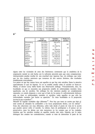 Escocia
Dinamarca
Hannover
Francia
Bélgica
Wurtemberg
Sajonia
Baviera
164(1855)
125(1847)
103(1856)
99(1856)
92(1858)
92(1853)
67(1861)
57(1858)
34 (1856-60)
258 (1846-50)
13 (1856-60)
100 (1851-55)
50 (1855-60)
108 (1846-56)
245 (1856-60)
73 (1846-56)
2
3
4
5
6
7
8
9
8
1
9
5
7
3
2
6
B24
Locos
c/100.000 hab.
Suicidios
c/1.000.000 hab.
Medias de
suicidios
Wurtemberg
Escocia
Noriega
Irlanda
Suecia
Inglaterra y
Gales
Francia
Dinamarca
Bélgica
Baviera
Austria Cisl.
Prusia
Sajonia
215 (1875)
202 (1855)
185 (1855)
180 (1855)
177 (1855)
175 (1855)
146 (1855)
137 (1855)
134 (1855)
98 (1855)
95 (1855)
86 (1855)
84 (1855)
180 (1875)
35
85 (1860-70)
14
85 (1860-70)
70 (1870)
180 (1871-75)
277 (1866-70)
66 (1866-70)
86 (1871)
122 (1873-77)
133 (1871-75)
272 (1875)
107
83
164
153
alguna entre las vicisitudes de estos dos fenómenos; ciertamente que la estadística de la
enajenación mental no está hecha con la suficiente precisión para que estas comparaciones
internacionales puedan resultar de una exactitud muy rigurosa; hay, sin embargo, que notar
que los dos cuadros anteriores que tomamos de dos autores distintos, dan resultados
notablemente concordantes.
Los países en que hay menos locos son aquellos en que hay más suicidios; llama la atención
especialmente el caso de Sajonia. Ya en su notable estudio sobre el suicidio en Seine-et-
Marne, el doctor Leroy había hecho una observación análoga. “Frecuentemente, dice, las
localidades en que se encuentra una proporción notable de enfermedades mentales tiene,
igualmente, una de suicidios. Sin embargo los dos máximos pueden ser completamente
separados; yo estarla dispuesto a creer que al lado de los países lo suficientemente dichosos
para no tener ni enfermedades mentales ni suicidios, están aquellos en que sólo las
enfermedades mentales han hecho su aparición.” En otras localidades es la proporción
inversa la que se produce25
.
Morselli ha logrado resultados algo diferentes26
. Pero hay que tener en cuenta que bajo el
total común de alienados ha confundido a los locos propiamente dichos, con los idiotas27
.
Estas dos afecciones son muy diferentes, sobre todo desde el punto de vista de la acción
que pueden ejercer sobre el suicidio. La idiotez, lejos de predisponer a él parece ser un
preservativo, pues los idiotas son más numerosos en los campos que en las ciudades,
mientras que los suicidios resultan en aquellos mucho más raros. Importa, por lo tanto,
distinguir dos estados tan contradictorios, cuando se trata de determinar la parte de las
 