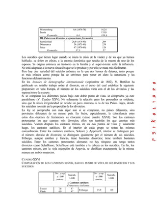 Wurtemberg
Prusia
Promedio
8,4 (1876-78)
6,4
162,4
133,0
109,6
III. Países con divorcios y separaciones frecuentes
Saonia Real
Dinamarca
Suiza
Promedio
26,9 (1876-80)
38 (1871-80)
47 (1876-80)
37,3
209
258
126
57
Los suicidios que tienen lugar cuando se inicia la crisis de la viudez y de los que ya hemos
hablado, se deben en efecto, a la anomia doméstica que resulta de la muerte de uno de los
esposos. Se origina entonces un trastorno en la familia y el superviviente sufre la influencia.
No está adaptado a la nueva situación que se le produce y por ello se mata más fácilmente.
Pero hay otra variedad del suicidio anómico en la que nos hemos de detener, tanto porque
es más crónica como porque ha de servimos para poner en claro la naturaleza y las
funciones del matrimonio.
En los Annales de demographie internationale (septiembre de 1882), M. Bertillon ha
publicado un notable trabajo sobre el divorcio, en el curso del cual establece la siguiente
proporción: en toda Europa, el número de los suicidios varía con el de los divorcios y las
separaciones de cuerpo.
Si se comparan los diferentes países bajo este doble punto de vista, se comprueba ya este
paralelismo (V. Cuadro XXV). No solamente la relación entre los promedios es evidente,
sino que la única irregularidad de detalle un poco marcada es la de los Países Bajos, donde
los suicidios no están en la proporción de los divorcios.
La ley se comprueba con más rigor aun si se comparan, no países diferentes, sino
provincias diferentes de un mismo país. En Suiza, especialmente, la coincidencia entre
estos dos órdenes de fenómenos es chocante (véase cuadro XXVI). Son los cantones
protestantes los que cuentan más divorcios; ellos son también los que cuentan más
suicidios. Vienen después los cantones mixtos, en los dos puntos de vista, y, solamente
luego, los cantones católicos. En el interior de cada grupo se notan las mismas
concordancias. Entre los cantones católicos, Soleure y Appenzell, interior se distinguen por
el número elevado de divorcios; se distinguen igualmente por el número de sus suicidios.
Friburgo, aunque católico y francés, tiene bastantes divorcios; tiene también bastantes
suicidios. Entre los cantones protestantes alemanes no hay ninguno que tenga tantos
divorcios como Schaffouse; Schaffouse está también a la cabeza en los suicidios. En fin, los
cantones mixtos, con la sola excepción de Argovia, se clasifican exactamente de la misma
manera en ambos respectos.
CUADROXXVI
COMPARACIÓN DE LOS CANTONES SUIZOS, BAJO EL PUNTO DE VISTA DE LOS DIVORCIOS Y LOS
SUICIDIOS
Div. y sep.
x 1.000
matrim.
Suicids.
x mill.
Div. y sep.
x 1.000
matrim.
Suicids.
x mill.
I. Cantones católicos
Franceses e italianos
Tessio
Valais
7,6
4,0
57
47
Friburgo 15,9 119
 