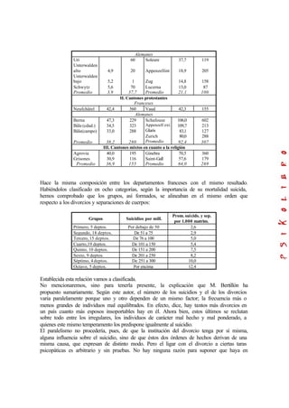 Alemanes
Uri
Unterwalden
alto
Unterwalden
bajo
Schwytz
Promedio
4,9
5,2
5,6
3,9
60
20
1
70
37,7
Soleure
Appenzellint
Zug
Lucerna
Promedio
37,7
18,9
14,8
13,0
21,1
119
205
158
87
100
II. Cantones protestantes
Franceses
Neufchâtel 42,4 560 Vaud 42,3 155
Alemanes
Berna
Bâle (cdad.)
Bâle(campo)
Promedio
47,3
34,5
33,0
38,2
229
323
288
280
Schafouse
Appenzell ext.
Glaris
Zurich
Promedio
106,0
109,7
83,1
80,0
92,4
602
213
127
288
307
III. Cantones mixtos en cuanto a la religión
Agrovia
Grisones
Promedio
40,0
30,9
36,9
195
116
155
Ginebra
Saint-Gall
Promedio
70,5
57,6
64,0
360
179
269
Hace la misma composición entre los departamentos franceses con el mismo resultado.
Habiéndolos clasificado en ocho categorías, según la importancia de su mortalidad suicida,
hemos comprobado que los grupos, así formados, se alineaban en el mismo orden que
respecto a los divorcios y separaciones de cuerpos:
Grupos Suicidios por mill.
Prom. suicids. y sep.
por 1.000 matrim.
Primero, 5 deptos. Por debajo de 50 2,6
Segundo, 18 deptos. De 51 a 75 2,9
Tercero, 15 deptos. De 76 a 100 5,0
Cuarto,19 deptos. De 101 a 150 5,4
Quinto, 10 deptos. De 151 a 200 7,5
Sexto, 9 deptos. De 201 a 250 8,2
Séptimo, 4 deptos. De 251 a 300 10,0
Octavo, 5 deptos. Por encima 12,4
Establecida esta relación vamos a clasificada.
No mencionaremos, sino para tenerla presente, la explicación que M. Bertillón ha
propuesto sumariamente. Según este autor, el número de los suicidios y el de los divorcios
varia paralelamente porque uno y otro dependen de un mismo factor; la frecuencia más o
menos grandes de individuos mal equilibrados. En efecto, dice, hay tantos más divorcios en
un país cuanto más esposos insoportables hay en él. Ahora bien, estos últimos se reclutan
sobre todo entre los irregulares, los individuos de carácter mal hecho y mal ponderado, a
quienes este mismo temperamento los predispone igualmente al suicidio.
El paralelismo no procedería, pues, de que la institución del divorcio tenga por sí misma,
alguna influencia sobre el suicidio, sino de que éstos dos órdenes de hechos derivan de una
misma causa, que expresan de distinto modo. Pero el ligar con el divorcio a ciertas taras
psicopáticas es arbitrario y sin pruebas. No hay ninguna razón para suponer que haya en
 