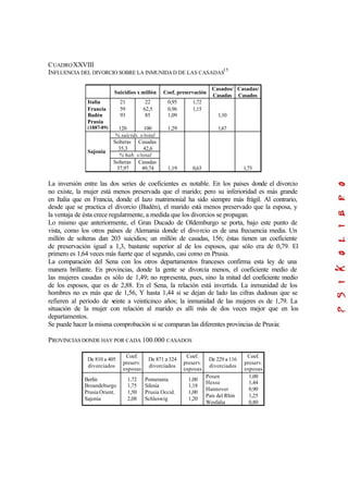CUADROXXVIII
INFLUENCIA DEL DIVORCIO SOBRE LA INMUNIDAD DE LAS CASADAS
15
Suicidios x millón Coef. preservación
Casados/
Casadas
Casadas/
Casados
Italia
Francia
Badén
Prusia
(1887-89)
21
59
93
120
22
62,5
85
100
0,95
0,96
1,09
1,29
1,72
1,15
1,10
1,67
% suicids. s/total
Solteras
35,3
Casadas
42,6
% hab. s/total
Sajonia
Solteras
37,97
Casadas
49,74 1,19 0,63 1,73
La inversión entre las dos series de coeficientes es notable. En los países donde el divorcio
no existe, la mujer está menos preservada que el marido; pero su inferioridad es más grande
en Italia que en Francia, donde el lazo matrimonial ha sido siempre más frágil. Al contrario,
desde que se practica el divorcio (Badén), el marido está menos preservado que la esposa, y
la ventaja de ésta crece regularmente, a medida que los divorcios se propagan.
Lo mismo que anteriormente, el Gran Ducado de Oldemburgo se porta, bajo este punto de
vista, como los otros países de Alemania donde el divorcio es de una frecuencia media. Un
millón de solteras dan 203 suicidios; un millón de casadas, 156; éstas tienen un coeficiente
de preservación igual a 1,3, bastante superior al de los esposos, que sólo era de 0,79. El
primero es 1,64 veces más fuerte que el segundo, casi como en Prusia.
La comparación del Sena con los otros departamentos franceses confirma esta ley de una
manera brillante. En provincias, donde la gente se divorcia menos, el coeficiente medio de
las mujeres casadas es sólo de 1,49; no representa, pues, sino la mitad del coeficiente medio
de los esposos, que es de 2,88. En el Sena, la relación está invertida. La inmunidad de los
hombres no es más que de 1,56, Y hasta 1,44 si se dejan de lado las cifras dudosas que se
refieren al período de veinte a veinticinco años; la inmunidad de las mujeres es de 1,79. La
situación de la mujer con relación al marido es allí más de dos veces mejor que en los
departamentos.
Se puede hacer la misma comprobación si se comparan las diferentes provincias de Prusia:
PROVINCIAS DONDE HAY POR CADA 100.000 CASADOS
De 810 a 405
divorciados
Coef.
preserv.
esposas
De 871 a 324
divorciados
Coef.
preserv.
esposas
De 229 a 116
divorciados
Coef.
preserv.
esposas
Berlín
Broandeburgo
Prusia Orient.
Sajonia
1,72
1,75
1,50
2,08
Pomerania
Silesia
Prusia Occid.
Schleswig
1,00
1,18
1,00
1,20
Posen
Hesse
Hannover
País del Rhin
Wesfalia
1,00
1,44
0,90
1,25
0,80
 
