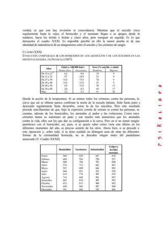 verdad, es que con hay inversión ni concordancia. Mientras que el suicidio crece
regularmente hasta la vejez, el homicidio y el asesinato llegan a su apogeo desde la
madurez, hacia los treinta o treinta y cinco años, pera menguar en seguida. Es lo que
demuestra el cuadro XXXI. Es imposible percibir en ello la menor prueba ni de una
identidad de naturaleza ni de un antagonismo entre el suicidio y los crímenes de sangre.
CUADROXXXI
EVOLUCIÓN COMPARADA DE LOS HOMICIDIOS DE LOS ASESINATOS Y DE LOS SUICIDIOS EN LAS
DISTINTAS EDADES, EN FRANCIA (1887)
Edad (x 100.000 hab.) Sexo (% suicids. x edad)
Años
Homicidios Asesinatos Hombres Mujeres
De 16 a 2135
De 21 a 25
De 25 a 30
De 30 a 40
De 40 a 50
De 50 a 60
Más
6,2
9,7
15,4
11,0
6,9
2,0
2,3
8,0
14,9
15,4
15,9
11,0
6,5
2,5
14
23
30
33
50
69
91
9
9
9
9
12
17
20
Queda la acción de la temperatura. Si se reúnen todos los crímenes contra las personas, la
curva que así se obtiene parece confirmar la teoría de la escuela italiana. Sube hasta junio y
desciende regularmente hasta diciembre, como la de los suicidios. Pero este resultado
procede sencillamente de que, bajo la expresión común de crimen es contra las personas, se
cuentan, además de los homicidios, los atentados al pudor y las violaciones. Como estos
crímenes tienen su máximum en junio y son mucho más numerosos que los atentados
contra la vida, ellos son los que dan su configuración a la curva. Pero en si no tienen ningún
parentesco con el homicidio; así, pues, si se quiere saber cómo varía este último en los
diferentes momentos del año, es preciso aislarlo de los otros. Ahora bien, si se procede a
esta operación y, sobre todo, si se tiene cuidado en distinguir unas de otras las diferentes
formas de la criminalidad homicida, no se descubre ningún rastro del paralelismo
anunciado (V. Cuadro XXXII).
Homicidios Asesinatos Infanticidios
Golpes y
heridas
mortales
Enero
Febrero
Marzo
Abril
Mayo
Junio
Julio
Agosto
Setiembre
Octubre
Noviembre
Diciembre
560
664
600
574
587
644
614
716
665
653
650
591
829
926
766
712
809
853
776
849
839
815
942
866
647
750
783
662
666
552
491
501
495
489
497
542
830
937
840
867
983
938
919
997
993
892
960
886
 