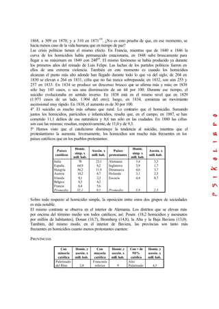 1868, a 309 en 1870, y a 310 en 187159
. ¿No es esto prueba de que, en ese momento, se
hacía menos caso de la vida humana que en tiempo de paz?
Las crisis políticas tienen el mismo efecto. En Francia, mientras que de 1840 a 1846 la
curva de los homicidios había permanecido estacionaria, en 1848 sube bruscamente para
llegar a su máximum en 1849 con 24060
. El mismo fenómeno se había producido ya durante
los primeros años del reinado de Luis Felipe. Las luchas de los partidos políticos fueron en
ellos de una extrema violencia. También en este momento es cuando los homicidios
alcanzan el punto más alto adonde han llegado durante todo lo que va del siglo; de 204 en
1830 se elevan a 264 en 1831, cifra que no fue nunca sobrepasada; en 1832, son aún 253 y
257 en 1833. En 1834 se produce un descenso brusco que se afirma más y más; en 1838
sólo hay 145 casos, o sea una disminución de un 44 por 100. Durante ese tiempo, el
suicidio evolucionaba en sentido inverso. En 1838 está en el mismo nivel que en 1829
(1.973 casos de un lado, 1.904 del otro); luego, en 1834, comienza un movimiento
ascensional muy rápido. En 1838, el aumento es de 30 por 100.
4º El suicidio es mucho más urbano que rural. Lo contrario que el homicidio. Sumando
juntos los homicidios, parricidios e infanticidios, resulta que, en el campo, en 1887, se han
cometido 11,1 delitos de esa naturaleza y 8,6 tan sólo en las ciudades. En 1880 las cifras
son casi las mismas; resultan, respectivamente, de 11,0 y de 9,3.
5º Hemos visto que el catolicismo disminuye la tendencia al suicidio, mientras que el
protestantismo la aumenta. Inversamente, los homicidios son mucho más frecuentes en los
países católicos que en los pueblos protestantes:
Países
católicos
Homic.
simp. x
mill. hab.
Asesin. x
mill. hab.
Países
protestantes
Homic.
simp. x
mill. hab.
Asesin. x
mill.hab.
Italia
España
Hungría
Austria
Irlanda
Bélgica
Francia
Promedio
70
64,9
56,2
10,2
8,1
8,5
6,4
32,1
23,1
8,2
11,9
8,7
2,3
4,2
5,6
9,1
Alemania
Inglaterra
Dinamarca
Holanda
Escocia
Promedio
3,4
3,9
4,6
3,1
4,4
3,8
3,3
1,7
3,7
2,5
0,7
2,3
Sobre todo respecto al homicidio simple, la oposición entre estos dos grupos de sociedades
es más notable.
El mismo contraste se observa en el interior de Alemania. Los distritos que se elevan más
por encima del término medio son todos católicos; así: Posen (18,2 homicidios y asesinatos
por millón de habitantes), Donan (16,7), Bromberg (14,8), la Alta y la Baja Baviera (13,0).
También, del mismo modo, en el interior de Baviera, las provincias son tanto más
frecuentes en homicidios cuanto menos protestantes cuenten:
PROVINCIAS
Con
minoría
católica
Homic. y
asesin. x
mill. hab.
Con
mayoría
católica
Homic. y
asesin. x
mill. hab.
Con + de
90%
católica
Homic. y
asesin. x
mill. hab.
Paletinado
del Rhin 2,8
Franconia
inferior 9
Alto
Palatinado 4,3
 