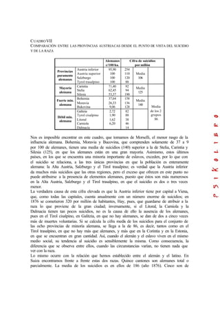 CUADROVII
COMPARACIÓN ENTRE LAS PROVINCIAS AUSTRIACAS DESDE EL PUNTO DE VISTA DEL SUICIDIO
Y DE LA RAZA
Alemanes
c/100 ha.
Cifra de suicidios
por millón
Provincias
puramente
alemanas
Austria inferior
Austria superior
Salzburgo
Tyrol trasalpino
95,90
100
100
100
254
110
120
88
Media
106
Mayoría
alemana
Carintia
Stelia
Silesia
71,40
62,45
53,37
92
94
190
Media
125
Fuerte min.
alemana
Bohemia
Moravia
Bukovina
37,64
26,33
9,06
158
136
128
Media
140
Débil min.
alemana
Galitzia
Tyrol cisalpino
Litoral
Carniola
Dalmacia
2,72
1,90
1,62
6,20
82
88
38
46
14
Media
de los 2
grupos
86
Nos es imposible encontrar en este cuadro, que tomamos de Morselli, el menor rasgo de la
influencia alemana. Bohemia, Moravia y Bucovina, que comprenden solamente de 37 a 9
por 100 de alemanes, tienen una media de suicidios (140) superior a la de Stelia, Carintia y
Silesia (125), en que los alemanes están en una gran mayoría. Asimismo, estos últimos
países, en los que se encuentra una minoría importante de eslavos, exceden, por lo que con
el suicidio se relaciona, a las tres únicas provincias en que la población es enteramente
alemana: la Alta Austria, Salzburgo y el Tirol trasalpino; es verdad que la Austria inferior
da muchos más suicidios que las otras regiones, pero el exceso que ofrecen en este punto no
puede atribuirse a la presencia de elementos alemanes, puesto que éstos son más numerosos
en la Alta Austria, Salzburgo y el Tirol trasalpino, en que el suicidio es dos o tres veces
menor.
La verdadera causa de esta cifra elevada es que la Austria inferior tiene por capital a Viena,
que, como todas las capitales, cuenta anualmente con un número enorme de suicidios; en
1876 se cometieron 320 por millón de habitantes, Hay, pues, que guardarse de atribuir a la
raza lo que proviene de la gran ciudad; inversamente, si el Litoral, la Carniola y la
Dalmacia tienen tan pocos suicidios, no es la causa de ello la ausencia de los alemanes,
pues en el Tirol cisalpino, en Galitzia, en que no hay alemanes, se dan de dos a cinco veces
más de muertes voluntarias. Si se calcula la cifra media de los suicidios para el conjunto de
las ocho provincias de minoría alemana, se llega a la de 86, es decir, tantos como en el
Tirol trasalpino, en que no hay más que alemanes, y más que en la Corintia y en la Estonia,
en que se encuentran en gran cantidad. Así, cuando el alemán y el eslavo viven en el mismo
medio social, su tendencia al suicidio es sensiblemente la misma. Como consecuencia, la
diferencia que se observa entre ellos, cuando las circunstancias varían, no tienen nada que
ver con la raza.
Lo mismo ocurre con la relación que hemos establecido entre el alemán y el latino. En
Suiza encontramos frente a frente estas dos razas. Quince cantones son alemanes total o
parcialmente. La media de los suicidios es en ellos de 186 (año 1876). Cinco son de
 