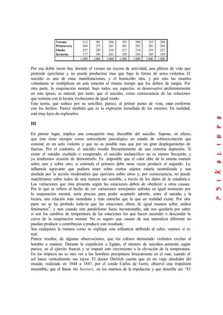 Verano
Primavera
Otoño
Invierno
312
284
227
177
301
275
229
195
306
283
210
201
307
281
217
195
308
282
218
192
315
281
219
185
280
284
227
199
1.000 1.000 1.000 1.000 1.000 1.000 1.000
Por esa doble razón hay durante el verano un exceso de actividad, una plétora de vida que
pretende ejercitarse y no puede producirse mas que bajo la forma de actos violentos. El
suicidio es una de estas manifestaciones, y el homicidio otra, y por esto las muertes
voluntarias se multiplican en esta estación al mismo tiempo que los delitos de sangre. Por
otra parte, la enajenación mental, bajo todos sus aspectos, se desenvuelve preferentemente
en esta época; es natural, por tanto, que el suicidio, como consecuencia de las relaciones
que sostiene con la locura, evoluciones de igual modo.
Esta teoría, que seduce por su sencillez, parece, al primer punto de vista, estar conforme
con los hechos. Parece también que es la expresión inmediata de los mismos. En realidad,
está muy lejos de explicarlos.
III
En primer lugar, implica una concepción muy discutible del suicidio. Supone, en efecto,
que éste tiene siempre como antecedente psicológico un estado de sobreexcitación que
consiste en un acto violento y que no es posible mas que por un gran desplegamiento de
fuerzas. Por el contrario, el suicidio resulta frecuentemente de una extrema depresión. Si
existe el suicidio exaltado o exasperado, el suicidio melancólico no es menos frecuente, y
ya tendremos ocasión de demostrarlo. Es imposible que el calor obre de la misma manera
sobre uno y sobre otro; si estimula el primero debe raras veces producir el segundo. La
influencia agravante que pudiera tener sobre ciertos sujetos estaría neutralizada y aun
anulada por la acción moderadora que ejerciera sobre otros y, por consecuencia, no puede
manifestarse sobre todos de una manera tan sensible, a través de los datos de la estadística.
Las variaciones que ésta presenta según las estaciones deben de obedecer a otras causas.
Por lo que se refiere al hecho de ver variaciones semejantes sufridas en igual momento por
la enajenación mental, sería preciso para poder aceptarlo admitir, entre el suicidio y la
locura, una relación más inmediata y más estrecha que la que en realidad existe. Por otra
parte no se ha probado todavía que las estaciones obren de igual manera sobre ambos
fenómenos4
, y aun cuando este paralelismo fuese incontestable, aún nos quedaría por saber
si son los cambios de temperatura de las estaciones los que hacen ascender o descender la
curva de la enajenación mental. No es seguro que causas de una naturaleza diferente no
puedan producir o contribuyan a producir este resultado.
Sea cualquiera la manera como se explique esta influencia atribuida al calor, veamos si es
real.
Parece resultar, de algunas observaciones, que los calores demasiado violentos excitan al
hombre a matarse. Durante la expedición a Egipto, el número de suicidios aumentó, según
parece, en el ejército francés y se imputó este crecimiento a la elevación de la temperatura.
En los trópicos no es raro ver a los hombres precipitarse bruscamente en el mar, cuando el
sol lanza verticalmente sus rayos. El doctor Dietrich cuenta que en un viaje alrededor del
mundo, realizado en 1844 a 1847, por el conde Carlos de Gortz, observó una impulsión
irresistible, que él llama the horrors, en los marinos de la tripulación y que describe así: “El
 