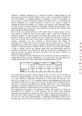 mal-dice-se manifiesta generalmente en la estación de invierno, cuando después de una
larga travesía los marinos, habiendo bajado a tierra se coloca sin precauciones alrededor de
una estufa ardiendo y se entregan, siguiendo la costumbre, a excesos de todo género. Al
volver a bordo es cuando se declaran los síntomas del terrible horrors. Los atacados por la
afección impulsados por un poder irresistible se arrojan al mar; aunque el vértigo les
sorprenda en medio de sus trabajos, en la cumbre de los mástiles, o que sobrevenga durante
el sueño, del que los enfermos despiertan violentamente, lanzando gritos horrorosos”. Se ha
observado también que el siroco, que no puede soplar sin que haga un calor asfixiante, tiene
sobre el suicidio una influencia análoga5
.
Pero el hecho no es peculiar del calor; el frío violento obra de la misma manera. Por esta
razón durante la retirada de Moscú nuestro ejército, según se afirma, fue diezmado por
numerosos suicidios. No deben invocarse estos hechos para explicar, como suele hacerse,
que por lo regular las muertes voluntarias son más numerosas en verano que en otoño y en
otoño que en invierno, pues todo lo que de ellos se puede deducir es que las temperaturas
extremas, cualesquiera que sean, favorecen el desenvolvimiento del suicidio. Se
comprende, por lo demás, que los excesos de todas clases, los cambios bruscos y violentos,
sobrevenidos en el medio físico, turban el organismo, desconciertan el juego normal de las
funciones y determinan especies de delirios de los que puede la idea del suicidio realizarse
si nada la contiene. Pero no hay analogía alguna entre estas perturbaciones surgir por
excepción y anormales y las variaciones de grado por las que pasa la temperatura en el
curso de cada año. La cuestión está todavía sin resolver; hay que pedir su solución a la
análisis de los datos estadísticos.
Si fuese la temperatura la causa fundamental de las oscilaciones que hemos comprobado, el
suicidio debería variar, como ella, regularmente; y no ocurre nada de esto. Hay muchos más
suicidios en primavera que en otoño, aunque haga en aquella época mucho más frío.
Francia Italia
Cada 1.000
suicidios
anuales
Temperatura
media de
la estación
Cada 1.000
suicidios
anuales
Temperatura
media de
la estación
Primavera
Otoño
284
227
10,2
11,1
297
196
12,9
13,1
Así, mientras que el termómetro sube por encima de 0,9º en Francia y de 0,2º en Italia, la
cifra de los suicidios disminuye en 21 por 100 en el primero de estos países, y 35 por 100
en el otro. Asimismo la temperatura del invierno es en Italia mucho más baja que la del
otoño (2,3°, en lugar de 13,1°), y la mortalidad suicida es aproximadamente la misma en las
dos estaciones (196 casos en la una, y 194 en la otra). Por todas partes la diferencia entre la
primavera y el verano es muy débil para los suicidios, mientras que es muy elevada para la
temperatura. En Francia la diferencia es de 78 por 100 para los unos, y 8 por 100 solamente
para la otra; en Prusia es, respectivamente, de 121 por 100 y de 4 por 100.
Esta independencia con relación a la temperatura es todavía más sensible, si se observa el
movimiento de los suicidios, no ya por estaciones, sino por meses. Estas variaciones
mensuales están sometidas a la siguiente ley, que se aplica a todos los países de Europa: “A
partir del mes de Enero inclusive, la marcha del suicidio es regularmente ascendente de un
mes para otro, hasta Junio, aproximadamente, y regularmente descendente a partir de este
momento hasta el fin de año”. Por lo general, 62 veces sobre 100; el máximum corresponde
 