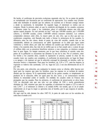 De hecho, el coeficiente de previsión evoluciona siguiendo otra ley. En su punto de partida
es reemplazado con frecuencia por un coeficiente de agravación. Los casados muy jóvenes
están más inclinados al suicidio que los solteros; no ocurriría así si llevasen consigo mismo
y desde su nacimiento, la inmunidad. En segundo lugar, el máximum se realiza casi en
conjunto. Desde la primera edad, en que la condición privilegiada de los casados comienza
a afirmarse (entre los veinte y los veinticinco años), el coeficiente alcanza una cifra que
apenas supera después. En este período no hay15
más que 148.000 casados, por 1.430.000
solteros, y 626.000 casadas, contra 1.049.000 solteras (número redondo). Los solteros
comprenden entonces entre ellos, la mayor parte de esta élite, que se dice que por sus
condiciones congénitas, está llamada más tarde a formar la aristocracia de los casados; la
diferencia entre las dos clases, desde el punto de vista del suicidio, cuando éste es tan
considerable, debería en consecuencia ser débil. Igualmente en la edad que sigue (entre
veinticinco y treinta años), por cada dos millones de casados que deben aparecer entre los
treinta y los cuarenta años, hay más de un millón que no se han casado aún y a pesar de que
el celibato debe con su presencia beneficiar entonces a esas categorías, es entonces cuando
hace la peor figura. En ningún momento, por lo que hace referencia al suicido, estas dos
partes de la población se encuentran tan distantes la una de la otra. Por el contrario, entre
los treinta y los cuarenta años, cuando la separación se precisa, cuando la clase de los
casados tiene sus cuadros casi completos, el coeficiente de preservación, en lugar de llegar
a su apogeo y de expresar así que la selección conyugal ha alcanzado su término, sufre un
descenso brusco e importante. Pasa para los hombres, de 3,20 a 2,77; para las mujeres, la
regresión es todavía más acentuada, 1,53 en, lugar de 2,22, o sea una disminución de un 32
por 100.
Por otra parte, esta selección, sea cualquiera la manera como se efectúe, debe hacerse por
igual para las mujeres que para los hombres, pues las esposas no se reclutan de manera
distinta que los esposos. Si la superioridad moral de las gentes casadas, es simplemente un
producto de la selección, debe ser igual para los dos sexos, y en consecuencia resultar
idéntica la inmunidad contra el suicidio. En realidad, los casados están en Francia más
protegidos que las casadas. Para los primeros, el coeficiente de preservación se eleva hasta
3,20, no desciende más que una sola vez por debajo de 2,04 y oscila generalmente
alrededor de 2,80; mientras que para las segundas, el máximum no supera a 2,22 (o todo lo
más 2,39)16
, y el mínimum es inferior a la unidad (0,98). Así resulta, que es en el estado
matrimonial, en el que la mujer se aproxima más al hombre, por lo que respecta al suicidio,
entre nosotros.
He aquí cual ha sido durante los años 1887-91, la parte de cada sexo en los suicidios de
cada clase el estado civil:
Célibes por sexo
% suicidios % suicidiosAños
Hombres Mujeres Hombres Mujeres
De 20 a 25
De 25 a 30
De 30 a 40
De 40 a 50
De 50 a 60
De 60 a 70
De 70 a 80
Más
70
73
84
86
88
91
91
90
30
27
16
14
12
9
9
10
65
65
74
77
78
81
78
88
35
35
26
23
22
19
22
12
 