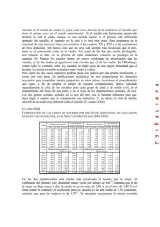 suicidio en el estado de viudez es, para cada sexo, función de la tendencia al suicidio que
tiene el mismo sexo en el estado matrimonial. Si el marido está fuertemente preservado
también lo está el viudo, aunque en una medida menor; si el primero está débilmente
apartado del suicidio, el segundo no lo está o lo está muy poco. Para asegurarse de la
exactitud de este teorema, basta con remitirse a los cuadros XX y XXI y a las conclusiones
de ellos deducidas. Allí hemos visto que un sexo está siempre más favorecido que el otro,
tanto en el matrimonio como en la viudez. Así, aquel de los dos que resulta privilegiado,
con relación al otro, en la primera de estas situaciones, conserva su privilegio en la
segunda. En Francia los casados tienen un mayor coeficiente de preservación que las
casadas; el de los viudos es igualmente más elevado que el de las viudas. En Oldenburgo
ocurre todo lo contrario entre los casados; la mujer goza de una mayor inmunidad que el
hombre. La misma inversión se produce entre viudos y viudas.
Pero como los dos casos expuestos podrían pasar con justicia por una prueba insuficiente, y
como, por otra parte, las publicaciones estadísticas no nos proporcionan los elementos
necesarios para comprobar nuestra proporción en otros países, recurrimos al procedimiento
que sigue, a fin de ampliar el campo de nuestras comparaciones; hemos calculado
separadamente la cifra de los suicidios para cada grupo de edad y de estado civil, en el
departamento del Sena, de una parte, y en el resto de los departamentos reunidos, de otra.
Los dos grupos sociales, aislados así el uno del otro, son lo bastante diferentes para que
haya lugar a esperar que la comparación sea instructiva. Y, en efecto, la vida de familia
obra allí de un modo muy diferente sobre el suicidio (V. cuadro XXII).
CUADROXXII
COMPARACIÓN DE LAS CIFRAS DE SUICIDIOS POR MILLÓN DE HABITANTES, DE CADA GRUPO
DE EDAD Y DE ESTADO CIVIL, ENEL SENA Y EN PROVINCIAS (1889-1891).
Hombres (provincias)
Coef. preservac.
c/relac. a solteros
Mujeres (provincias)
Coef. preservac.
c/relac. a solterasEdad
Solt. Casad. Viudos Casad. Viudos Solt. Casad. Viudos Casad. Viudos
15-20
20-25
25-30
30-40
40-50
50-60
60-70
70-80
Más
100
214
365
590
976
1.445
1.790
2.000
1.458
400
95
103
202
295
470
582
664
762
153
373
511
633
852
1.047
1.252
1.129
0,25
2,25
3,54
2,92
3,30
3,07
3,07
3,01
1,91
1,39
0,97
1,15
1,54
1,69
1,70
1,59
1,29
67
95
122
101
147
178
163
200
160
36
52
64
74
95
136
142
191
108
375
76
156
174
149
174
221
233
221
1,86
1,82
1,90
1,36
1,54
1,30
1,14
1,04
1,48
0,17
1,25
0,78
0,58
0,98
1,02
0,73
0,85
0,72
Medias de coef. preservac. 2,88 1,45 Medias de coef. preservac. 1,49 0,78
Hombres (Sena) Mujeres(Sena)
20
20-25
25-30
30-40
40-50
50-60
60-70
70-80
Más
280
487
599
879
985
1.366
1.500
1.783
1.923
2.000
128
298
436
808
1.152
1.559
1.741
1.111
714
912
1.459
2.321
2.902
2.082
2.089
0,14
3,80
2,01
1,99
1,21
1,18
0,96
1,02
1,73
0,83
0,95
0,67
0,58
0,51
0,85
0,92
224
196
328
281
357
456
515
326
508
64
103
156
217
353
471
677
277
296
373
289
410
637
464
591
3,06
3,18
1,80
1,64
1,29
1,09
0,48
1,83
1,10
0,75
1,23
1,11
0,80
0,70
0,85
Medias de coef. preservac. 1,56 0,75 Medias de coef. preservac. 1,79 0,93
En los dos departamentos está mucho más preservado el marido que la mujer. El
coeficiente del primero sólo desciende cuatro veces por debajo de tres30
, mientras que el de
la mujer no llega nunca a dos; la media es en un caso, de 2,88, y en el otro, de 1,49. En el
Sena ocurre lo contrario: el coeficiente para los casados es de una media de 1,56 solamente,
mientras que para las mujeres es de 1,7931
. Se encuentra exactamente la misma inversión
 