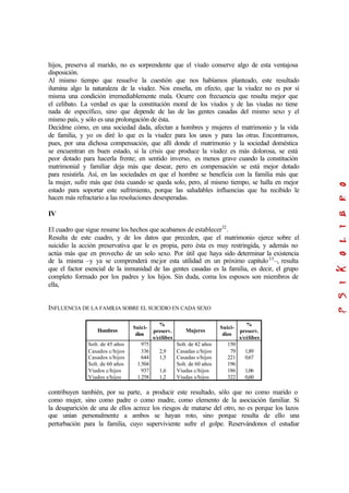 hijos, preserva al marido, no es sorprendente que el viudo conserve algo de esta ventajosa
disposición.
Al mismo tiempo que resuelve la cuestión que nos habíamos planteado, este resultado
ilumina algo la naturaleza de la viudez. Nos enseña, en efecto, que la viudez no es por sí
misma una condición irremediablemente mala. Ocurre con frecuencia que resulta mejor que
el celibato. La verdad es que la constitución moral de los viudos y de las viudas no tiene
nada de específico, sino que depende de las de las gentes casadas del mismo sexo y el
mismo país, y sólo es una prolongación de ésta.
Decidme cómo, en una sociedad dada, afectan a hombres y mujeres el matrimonio y la vida
de familia, y yo os diré lo que es la viudez para los unos y para las otras. Encontramos,
pues, por una dichosa compensación, que allí donde el matrimonio y la sociedad doméstica
se encuentran en buen estado, si la crisis que produce la viudez es más dolorosa, se está
peor dotado para hacerla frente; en sentido inverso, es menos grave cuando la constitución
matrimonial y familiar deja más que desear, pero en compensación se está mejor dotado
para resistirla. Así, en las sociedades en que el hombre se beneficia con la familia más que
la mujer, sufre más que ésta cuando se queda solo, pero, al mismo tiempo, se halla en mejor
estado para soportar este sufrimiento, porque las saludables influencias que ha recibido le
hacen más refractario a las resoluciones desesperadas.
IV
El cuadro que sigue resume los hechos que acabamos de establecer32
.
Resulta de este cuadro, y de los datos que preceden, que el matrimonio ejerce sobre el
suicidio la acción preservativa que le es propia, pero ésta es muy restringida, y además no
actúa más que en provecho de un solo sexo. Por útil que haya sido determinar la existencia
de la misma –y ya se comprenderá mejor esta utilidad en un próximo capítulo33
–, resulta
que el factor esencial de la inmunidad de las gentes casadas es la familia, es decir, el grupo
completo formado por los padres y los hijos. Sin duda, coma los esposos son miembros de
ella,
INFLUENCIA DE LA FAMILIA SOBRE EL SUICIDIO EN CADA SEXO
Hombres
Suici-
dios
%
preserv.
s/célibes
Mujeres
Suici-
dios
%
preserv.
s/célibes
Solt. de 45 años
Casados c/hijos
Casados s/hijos
Solt. de 60 años
Viudos c/hijos
Viudos s/hijos
975
336
644
1.504
937
1.258
2,9
1,5
1,6
1,2
Solt. de 42 años
Casadas c/hijos
Casadas s/hijos
Solt. de 60 años
Viudas c/hijos
Viudas s/hijos
150
79
221
196
186
322
1,89
0,67
1,06
0,60
contribuyen también, por su parte, a producir este resultado, sólo que no como marido o
como mujer, sino como padre o como madre, como elemento de la asociación familiar. Si
la desaparición de una de ellos acrece los riesgos de matarse del otro, no es porque los lazos
que unían personalmente a ambos se hayan roto, sino porque resulta de ello una
perturbación para la familia, cuyo superviviente sufre el golpe. Reservándonos el estudiar
 