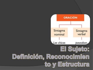 El Sujeto: Definición, Reconocimiento y Estructura 