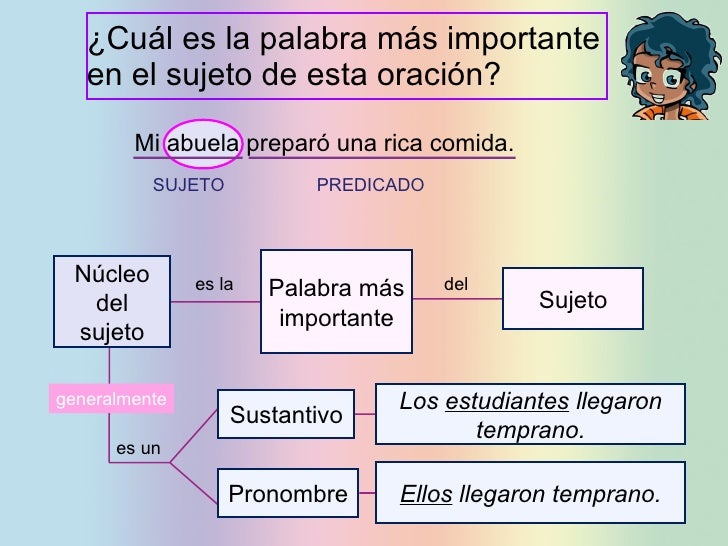 El Sujeto 5to Grado