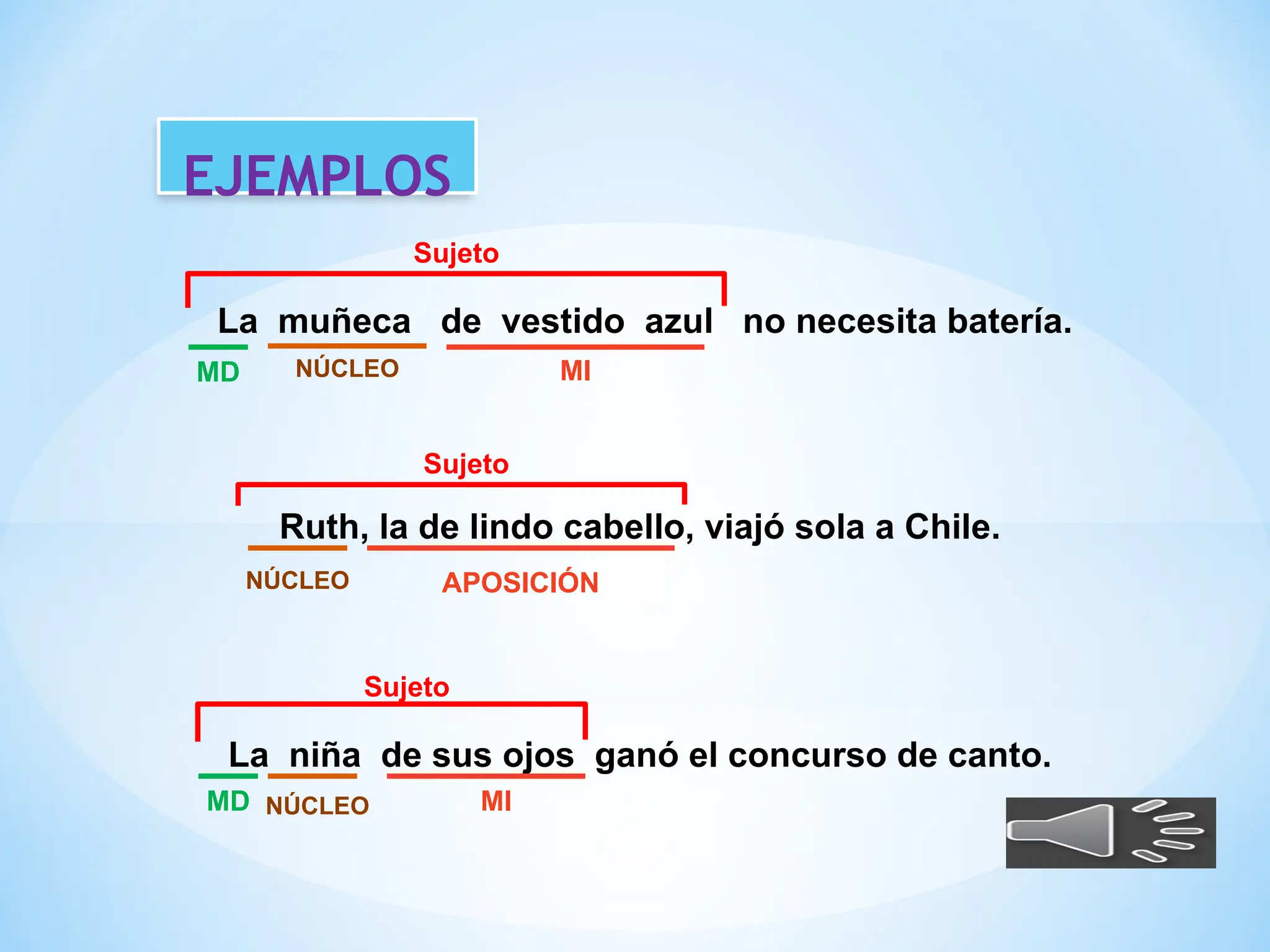 El sujeto Clases y estructura para maestros de primaria y secundaria | PPT