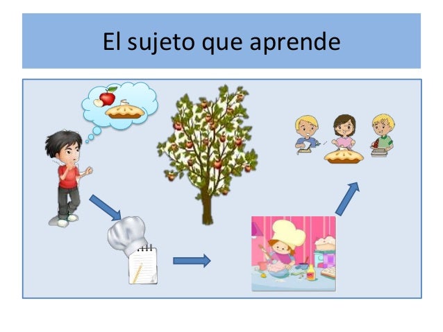 Resultado de imagen para el sujeto que aprende