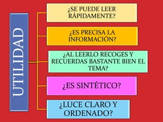 UTILIDAD
¿SE PUEDE LEER
RÁPIDAMENTE?
¿ES PRECISA LA
INFORMACIÓN?
¿AL LEERLO RECOGES Y
RECUERDAS BASTANTE BIEN EL
TEMA?
¿ES SINTÉTICO?
¿LUCE CLARO Y
ORDENADO?
 
