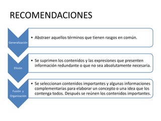 RECOMENDACIONES

                 • Abstraer aquellos términos que tienen rasgos en común.
Generalización




                 • Se suprimen los contenidos y las expresiones que presenten
   Elisión
                   información redundante o que no sea absolutamente necesaria.



                 • Se seleccionan contenidos importantes y algunas informaciones
                   complementarias para elaborar un concepto o una idea que los
  Fusión y
Organización
                   contenga todos. Después se reúnen los contenidos importantes.
 